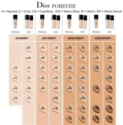 dior liquid foundation price|dior foundation shade chart.